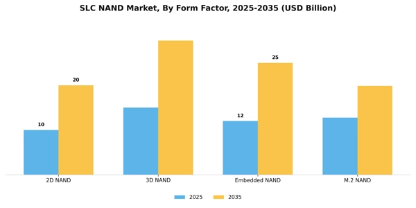 SLC NAND Market Segment Image 1