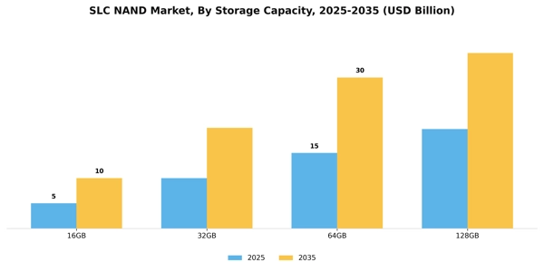 SLC NAND Market Segment Image 2