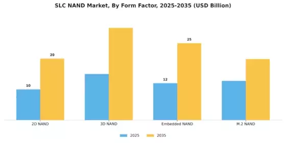 SLC NAND Market Segment Image 2
