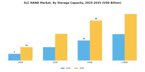 SLC NAND Market Segment Image 3
