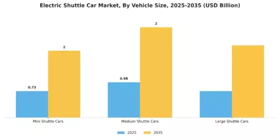 Electric Shuttle Car Market Segment Image 1