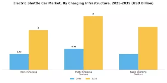 Electric Shuttle Car Market Segment Image 3