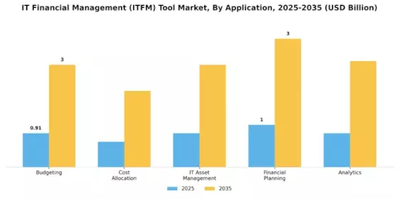 IT Financial Management Tool Market Segment Image 1