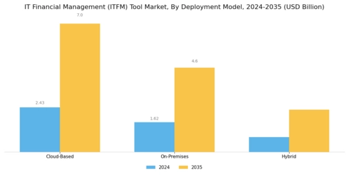 IT Financial Management Tool Market Segment Image 0