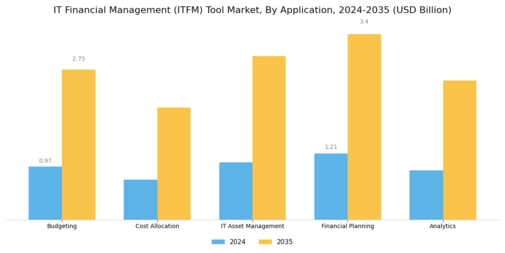 IT Financial Management Tool Market Segment Image 1