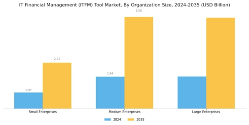 IT Financial Management Tool Market Segment Image 2