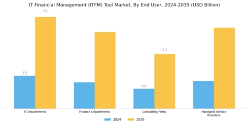 IT Financial Management Tool Market Segment Image 3