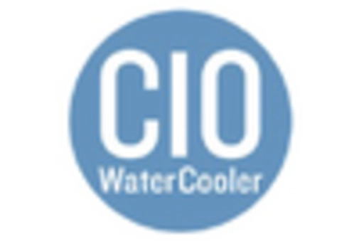 IT Financial Management Tool Market key player