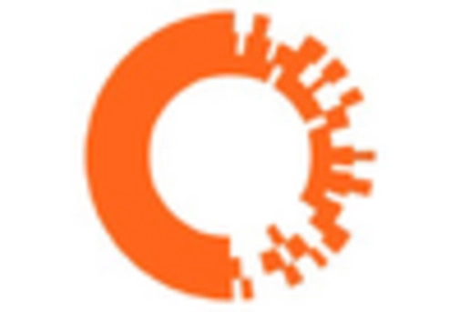 IT Financial Management Tool Market key player