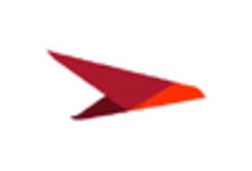 IT Financial Management Tool Market key player