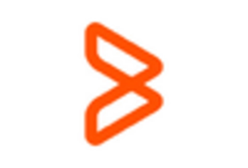 IT Financial Management Tool Market key player