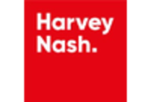 IT Financial Management Tool Market key player