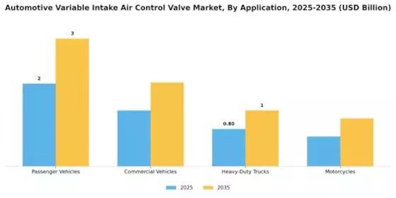 Automotive Variable Intake Air Control Valve Market Segment Image 1