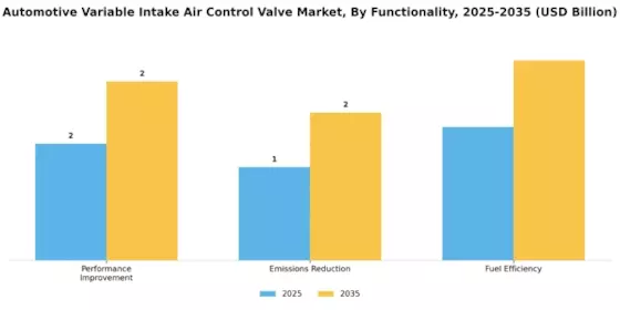 Automotive Variable Intake Air Control Valve Market Segment Image 4