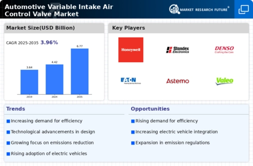 Automotive Variable Intake Air Control Valve Market Infographic