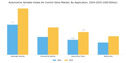 Automotive Variable Intake Air Control Valve Market Segment Image 1