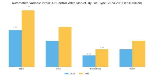 Automotive Variable Intake Air Control Valve Market Segment Image 2