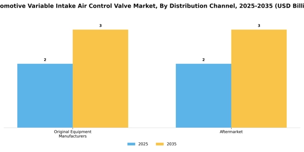 Automotive Variable Intake Air Control Valve Market Segment Image 1