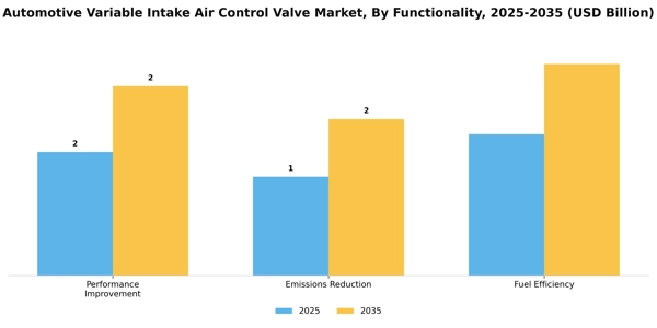 Automotive Variable Intake Air Control Valve Market Segment Image 3