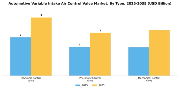 Automotive Variable Intake Air Control Valve Market Segment Image 4