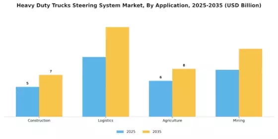 Heavy Duty Trucks Steering System Market Segment Image 0