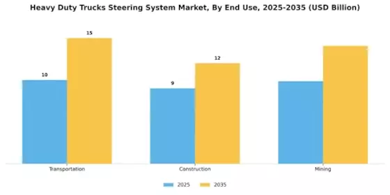 Heavy Duty Trucks Steering System Market Segment Image 2