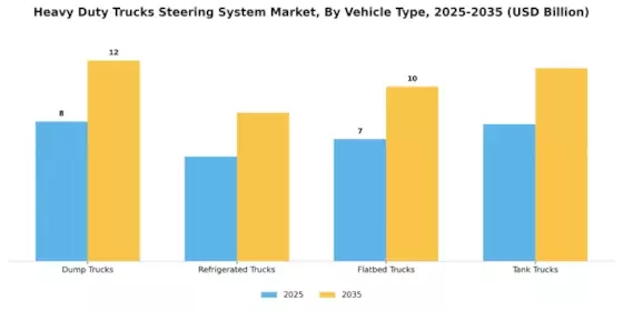 Heavy Duty Trucks Steering System Market Segment Image 3