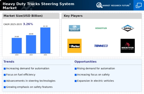 Heavy Duty Trucks Steering System Market Infographic