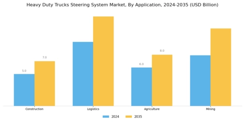 Heavy Duty Trucks Steering System Market Segment Image 0