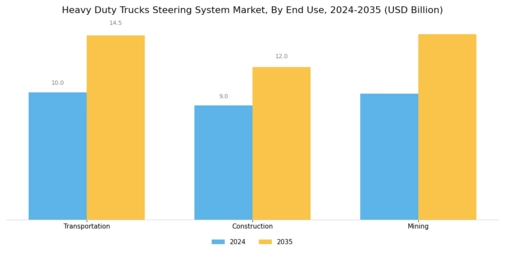Heavy Duty Trucks Steering System Market Segment Image 2
