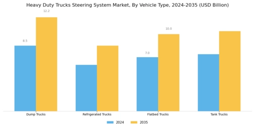 Heavy Duty Trucks Steering System Market Segment Image 3