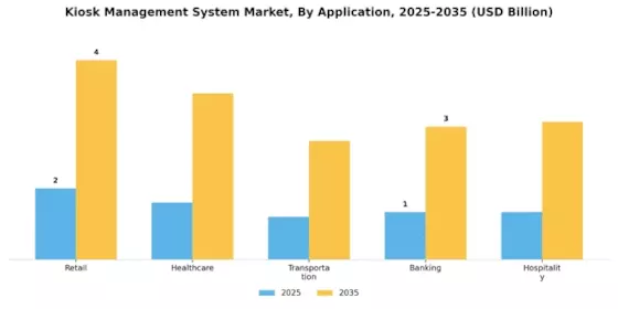 Kiosk Management System Market Segment Image 0