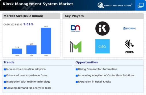 Kiosk Management System Market Infographic