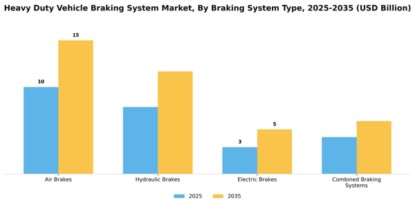 Heavy Duty Vehicle Braking System Market Segment Image 0