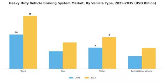 Heavy Duty Vehicle Braking System Market Segment Image 0