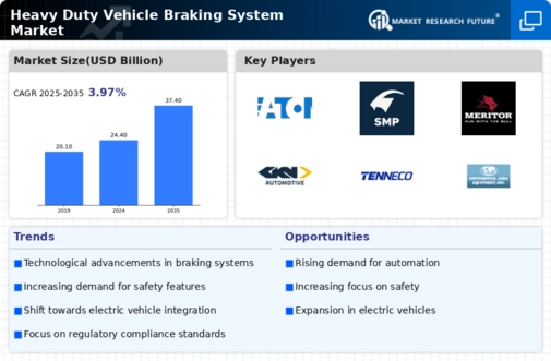 Heavy Duty Vehicle Braking System Market Infographic