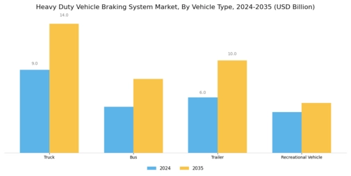 Heavy Duty Vehicle Braking System Market Segment Image 0