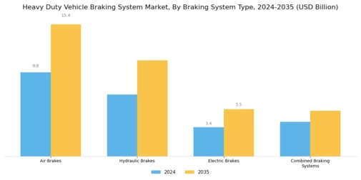 Heavy Duty Vehicle Braking System Market Segment Image 1