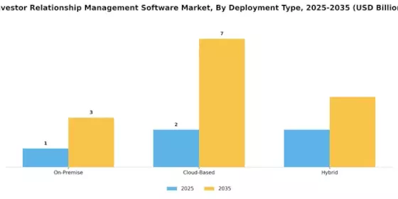 Investor Relationship Management Software Market Segment Image 0