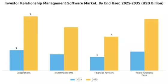 Investor Relationship Management Software Market Segment Image 2