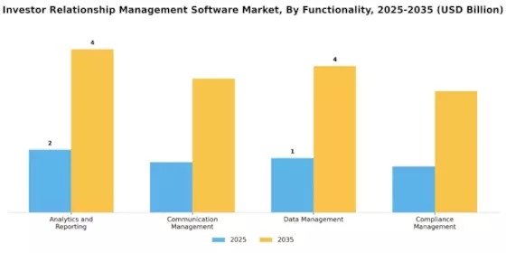 Investor Relationship Management Software Market Segment Image 3