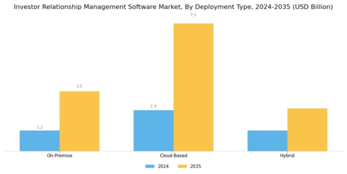 Investor Relationship Management Software Market Segment Image 0