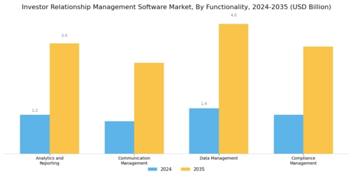 Investor Relationship Management Software Market Segment Image 3
