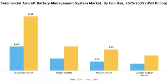 Commercial Aircraft Battery Management System Market Segment Image 2