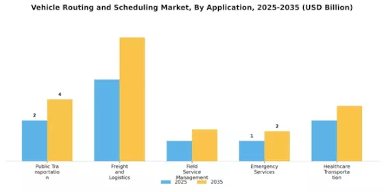 Vehicle Routing and Scheduling Market Segment Image 0