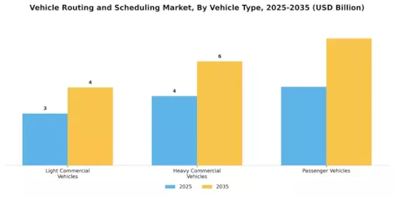 Vehicle Routing and Scheduling Market Segment Image 2