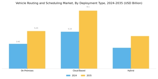 Vehicle Routing Scheduling Market Segment Image 1