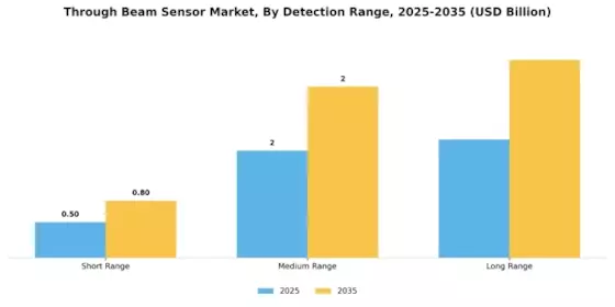 Through Beam Sensor Market Segment Image 3