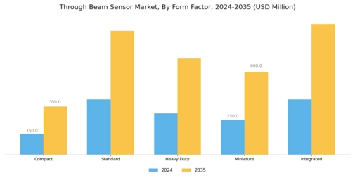 Through Beam Sensor Market Segment Image 3