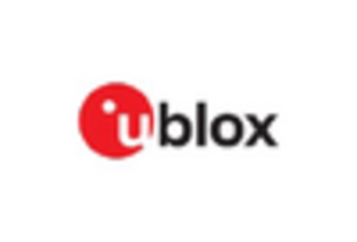 GNSS Device Market key player